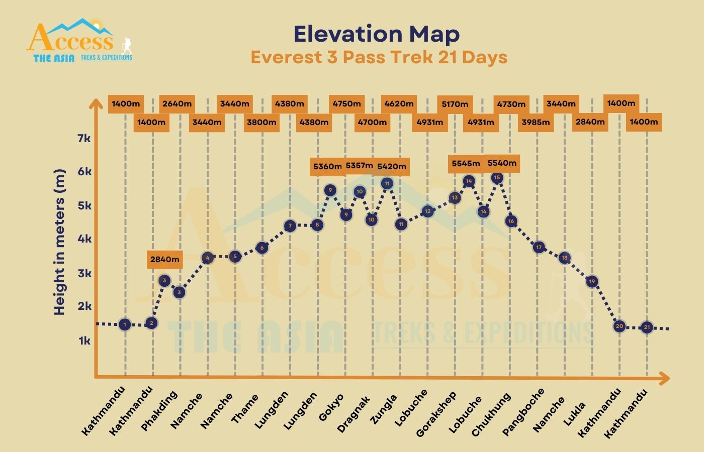 elevation map