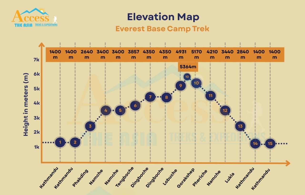 elevation map