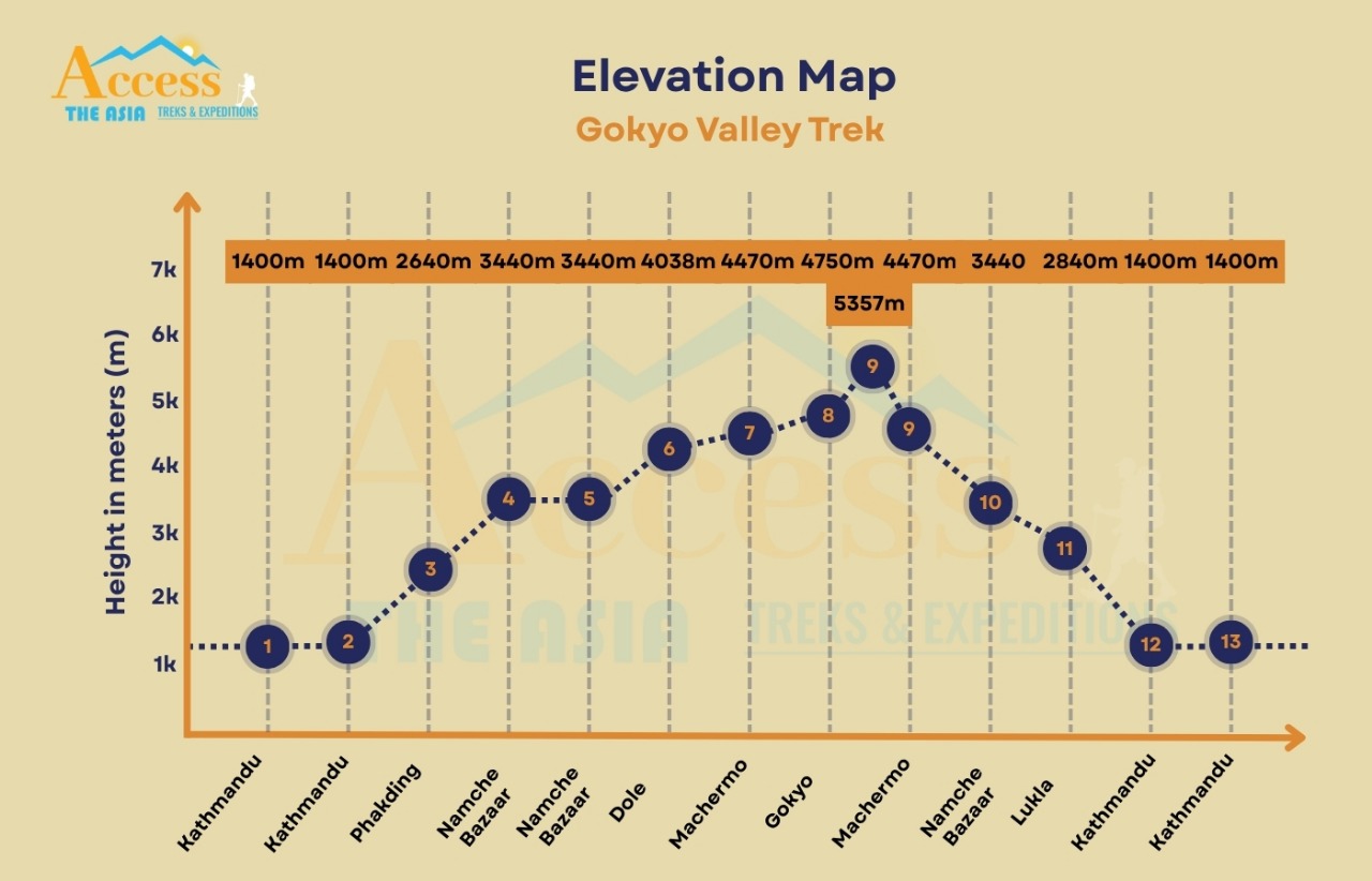 elevation map