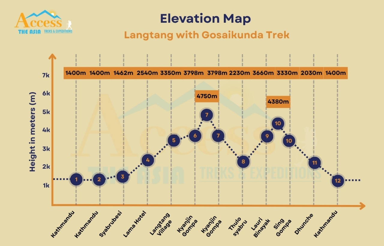 elevation map