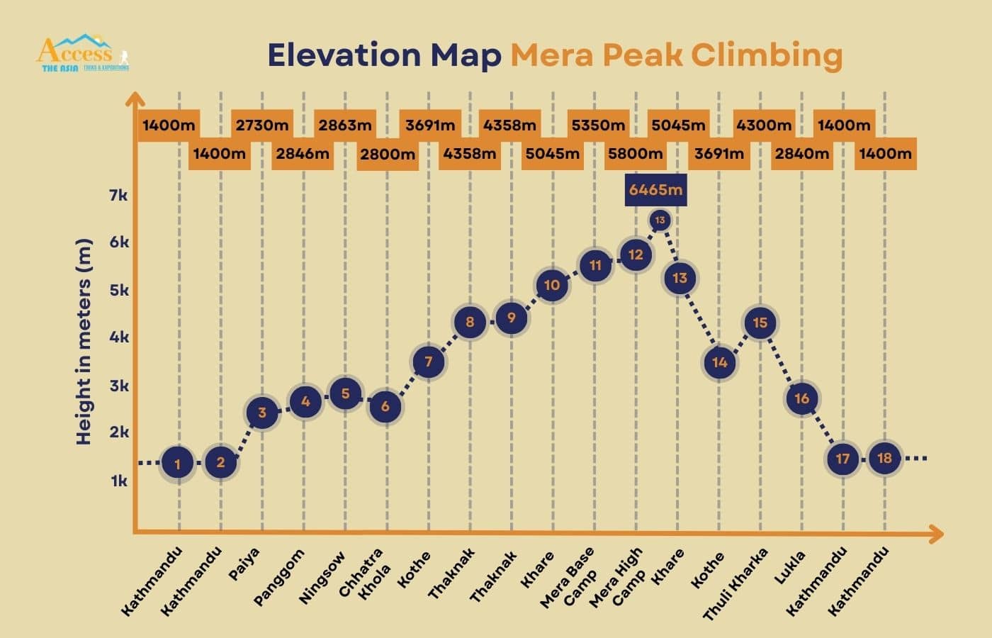 elevation map