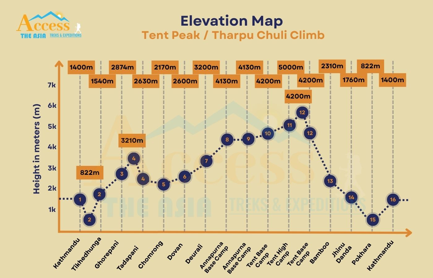 elevation map