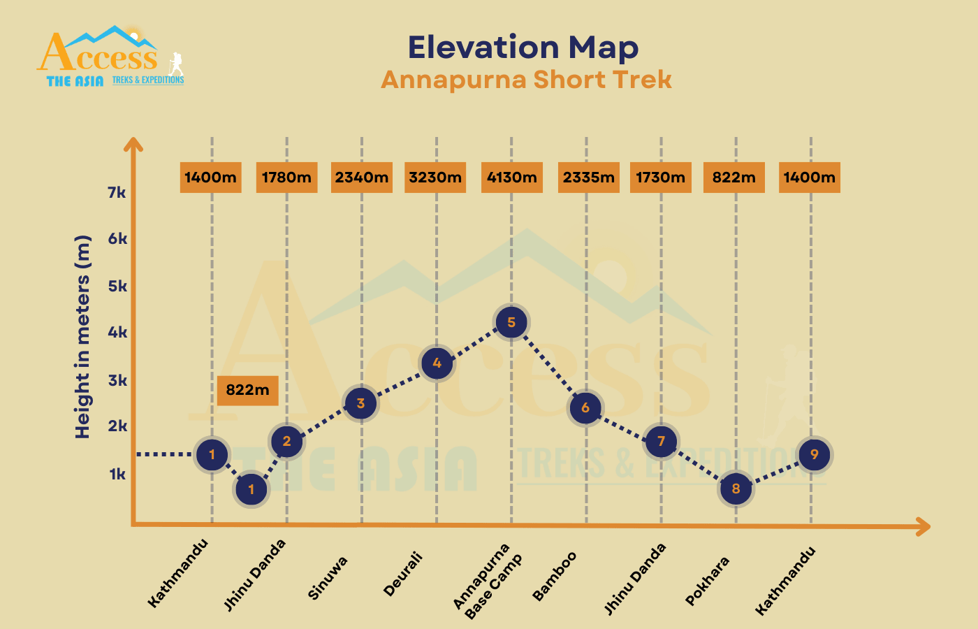 elevation map
