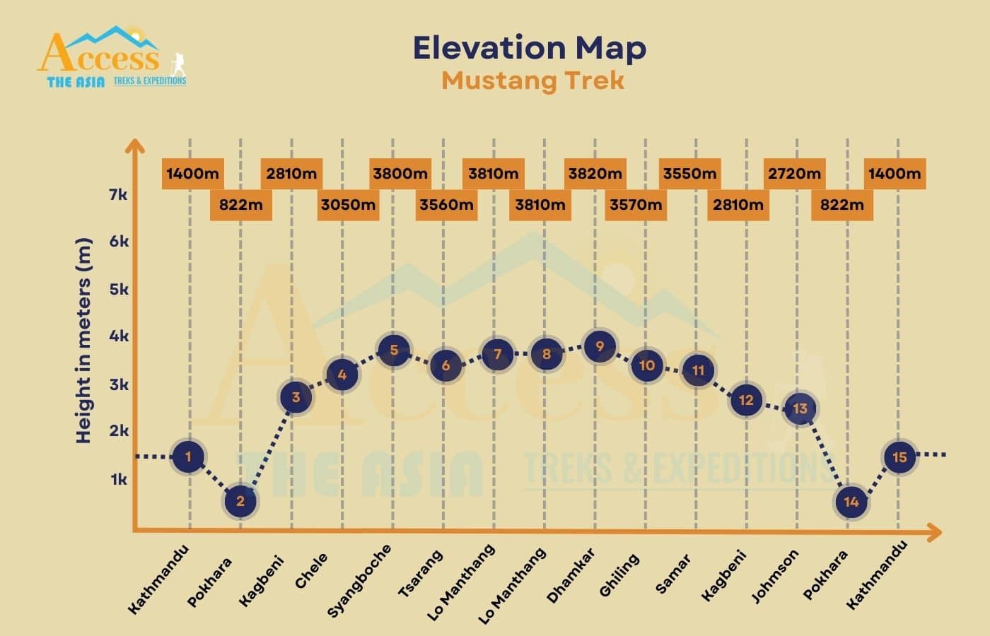 elevation map