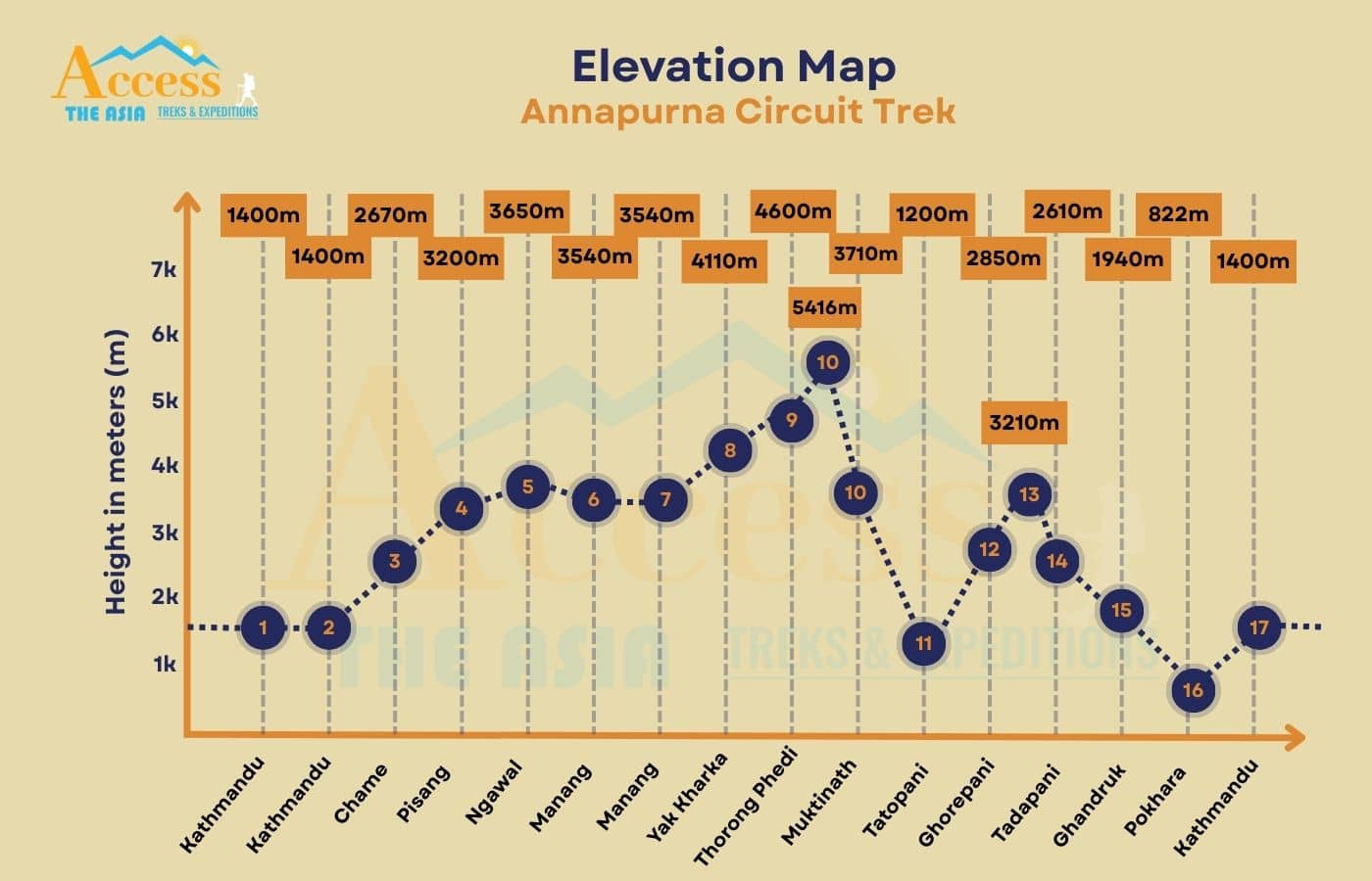 elevation map