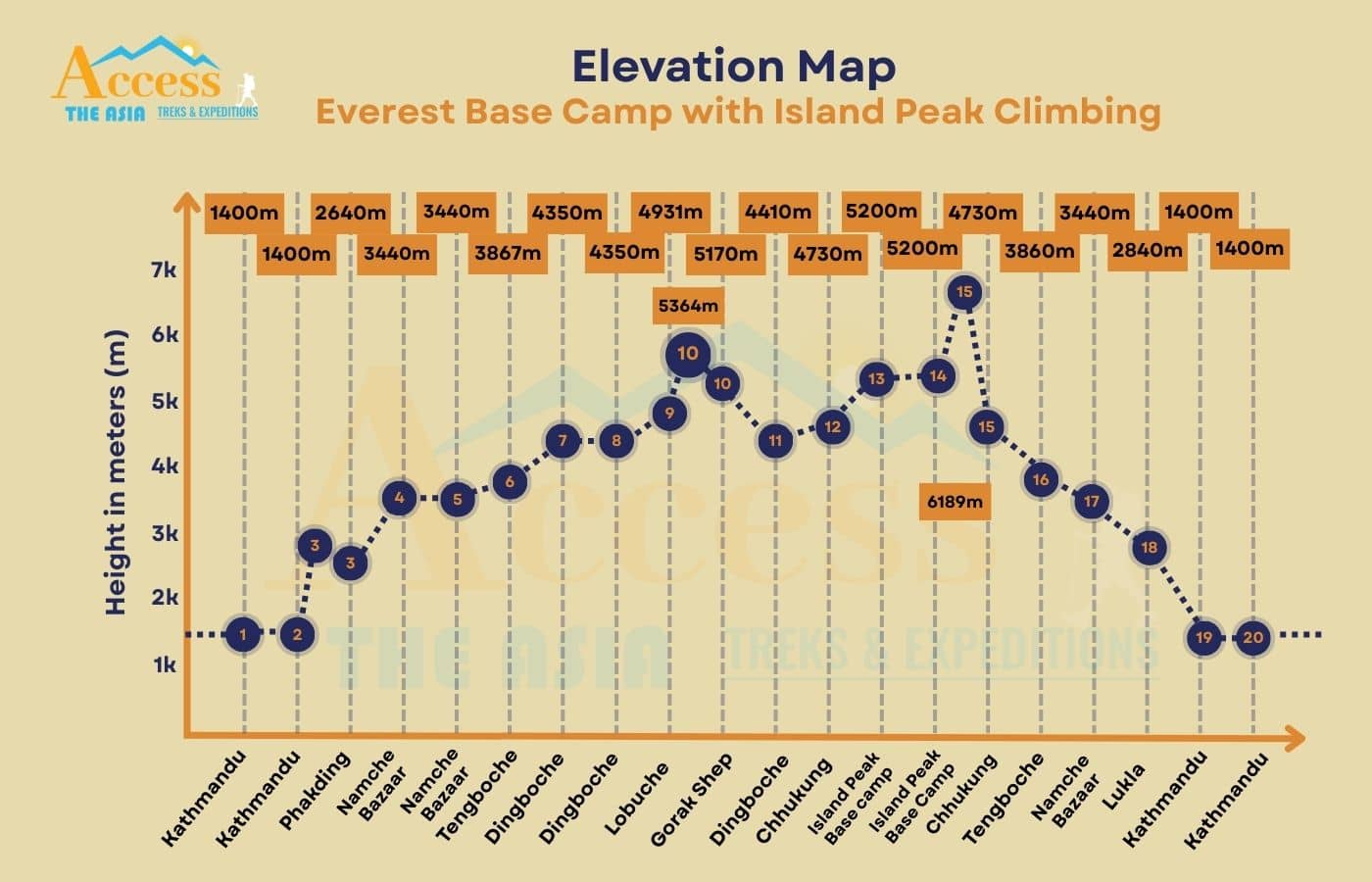 elevation map