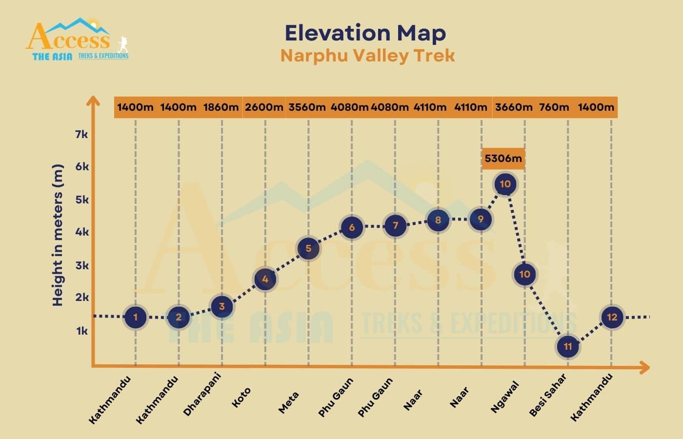 elevation map