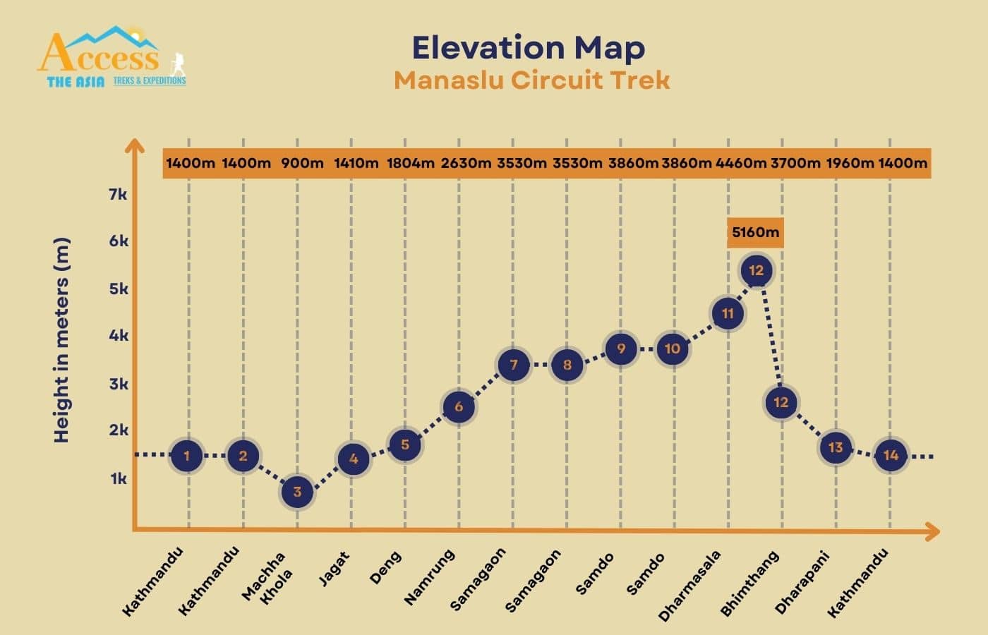 elevation map