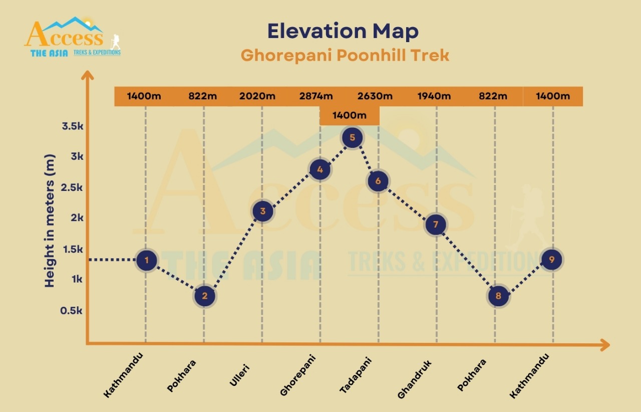 elevation map