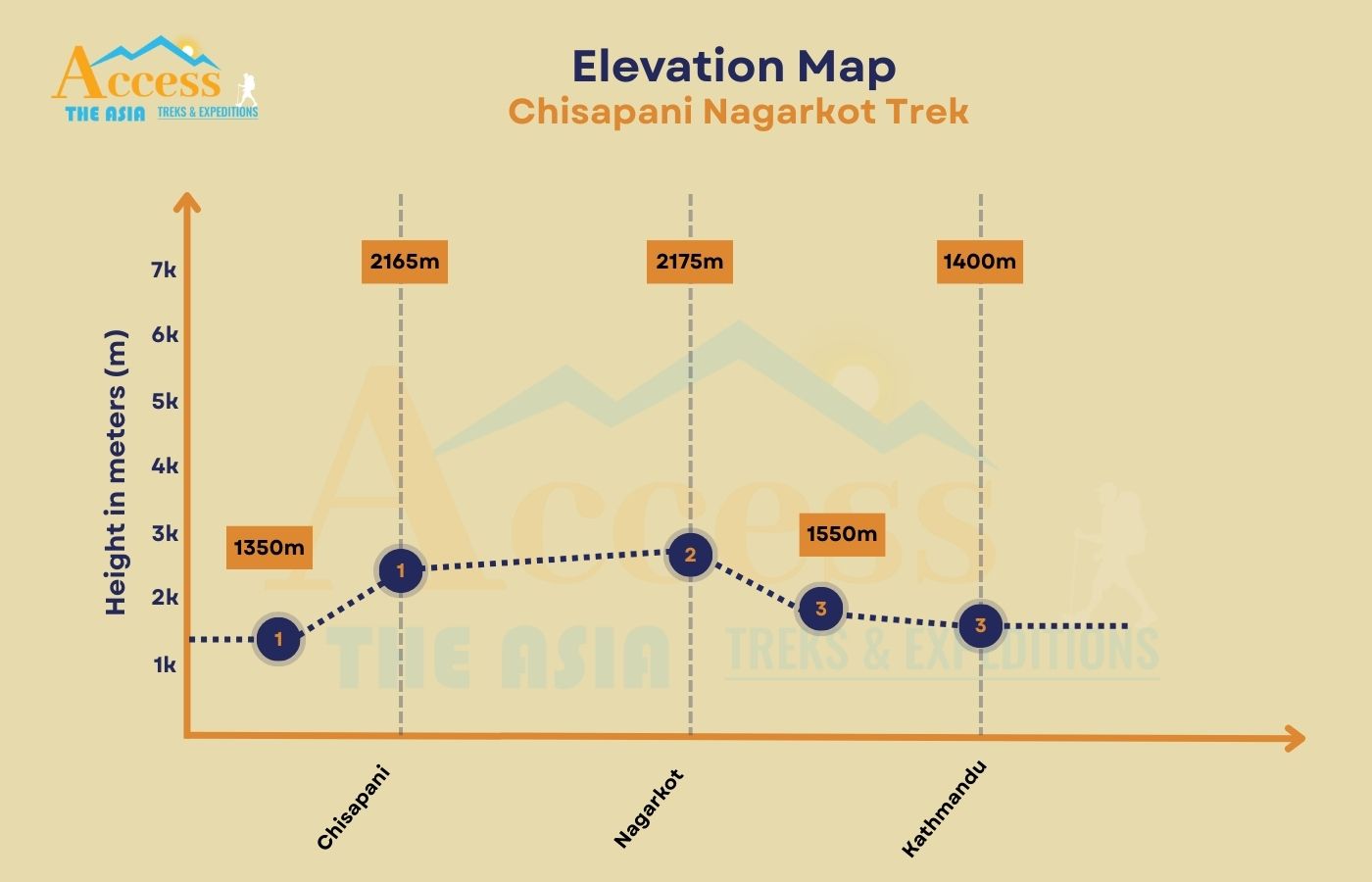 elevation map