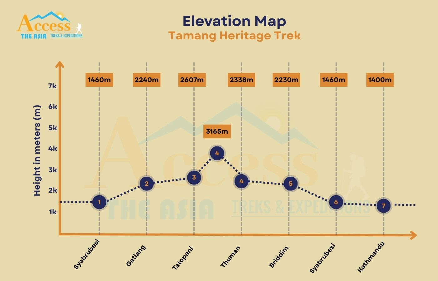 elevation map