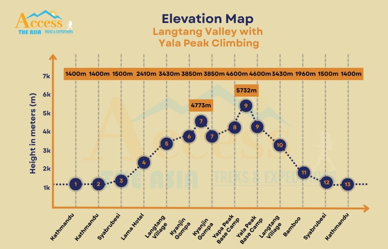 elevation map