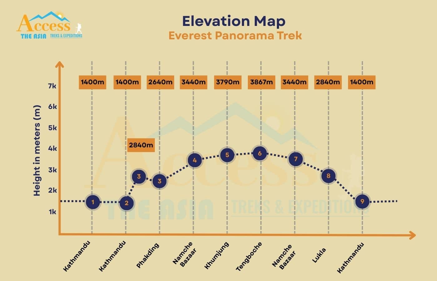 elevation map