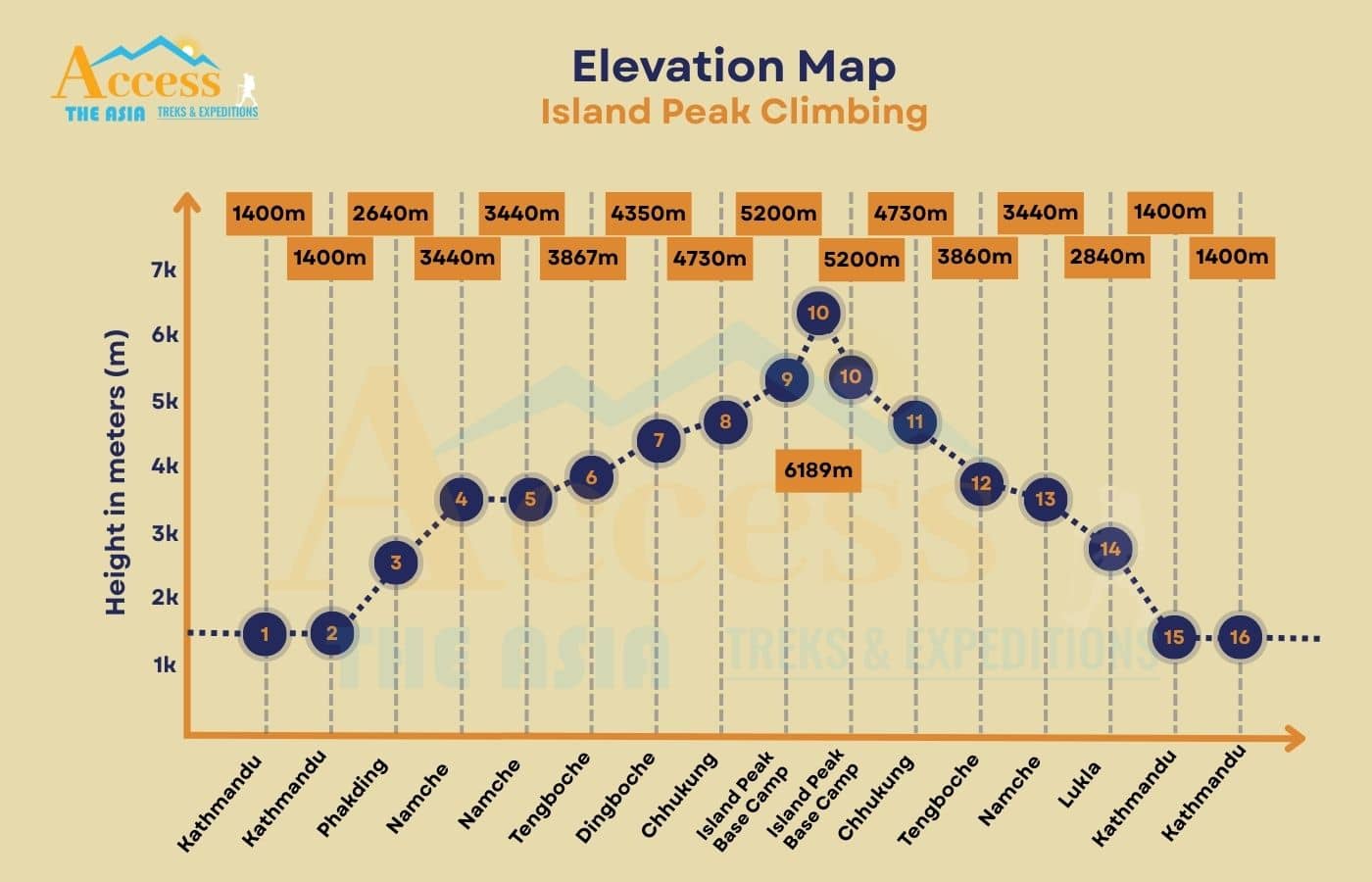 elevation map