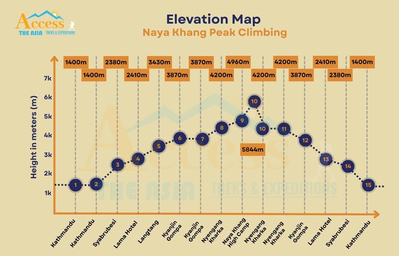 elevation map