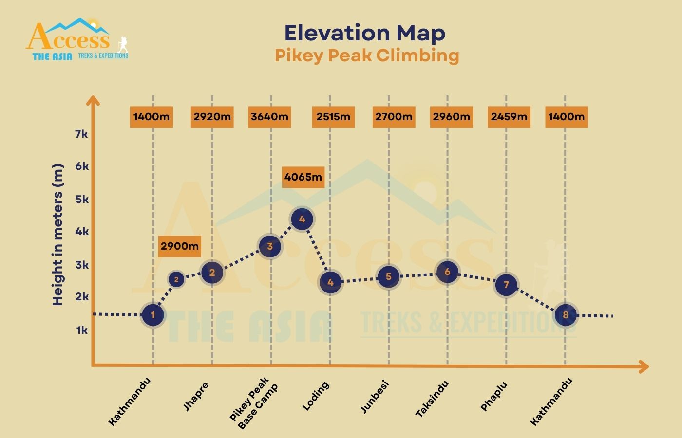elevation map