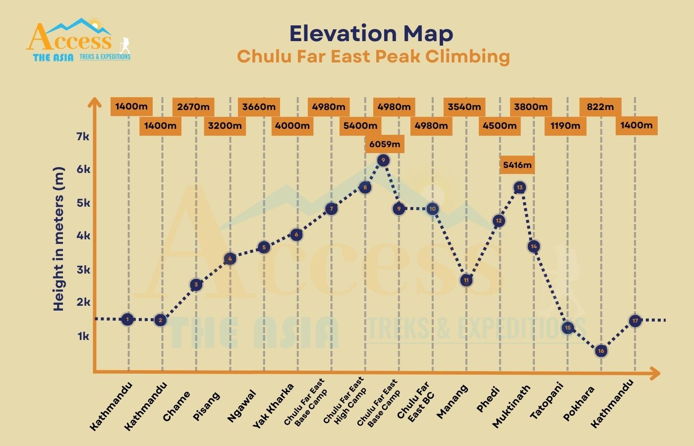 elevation map
