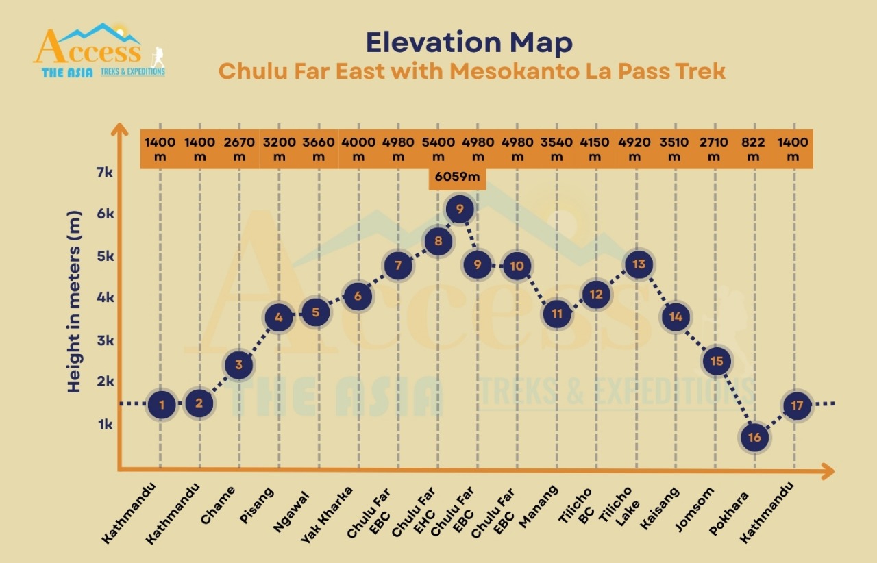elevation map