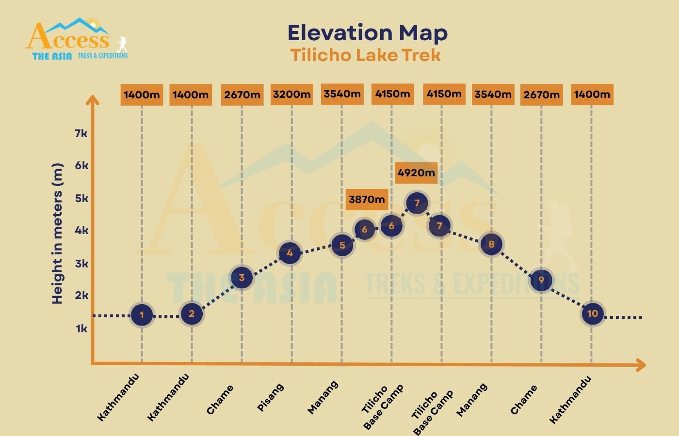 elevation map