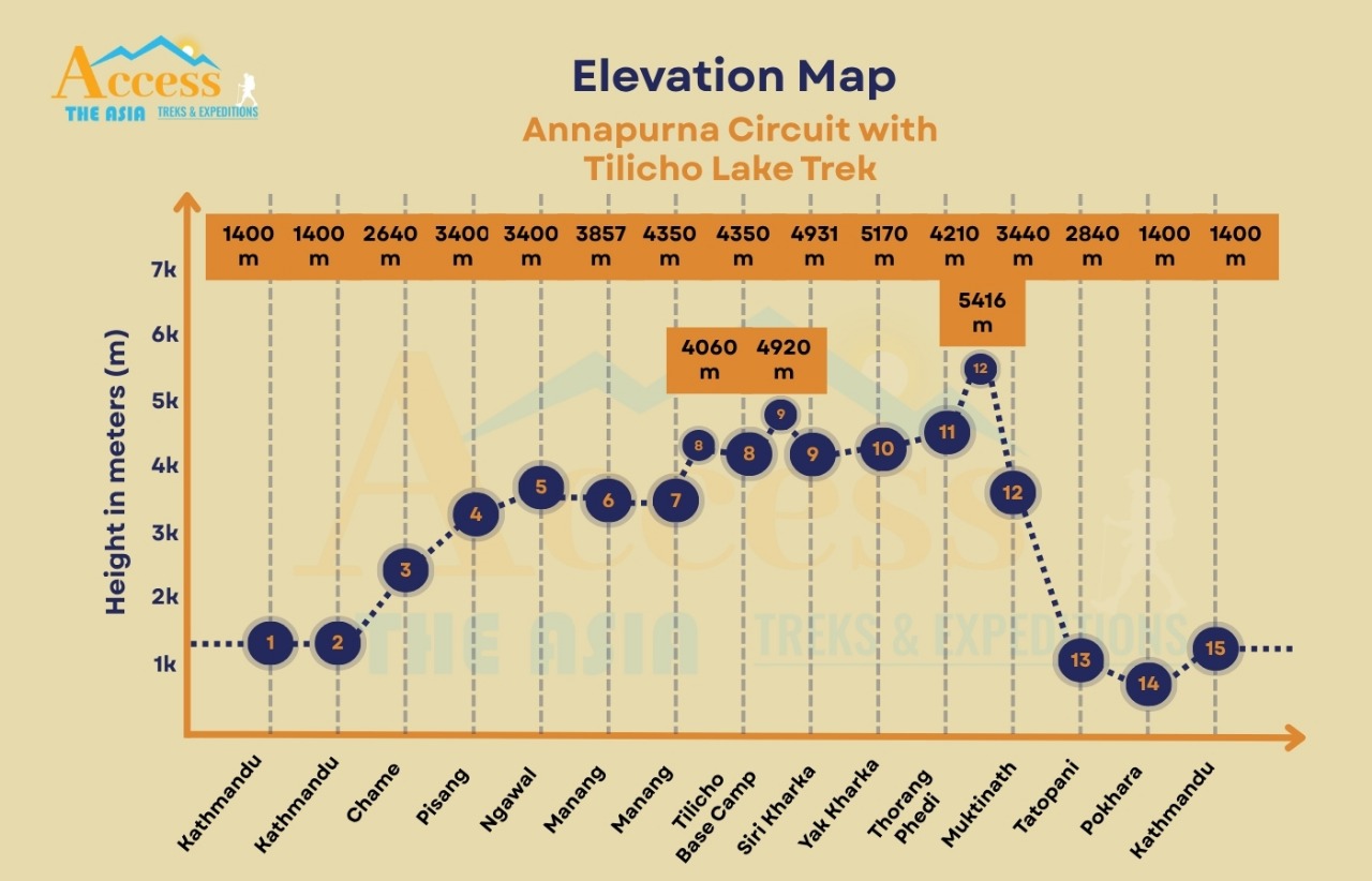 elevation map