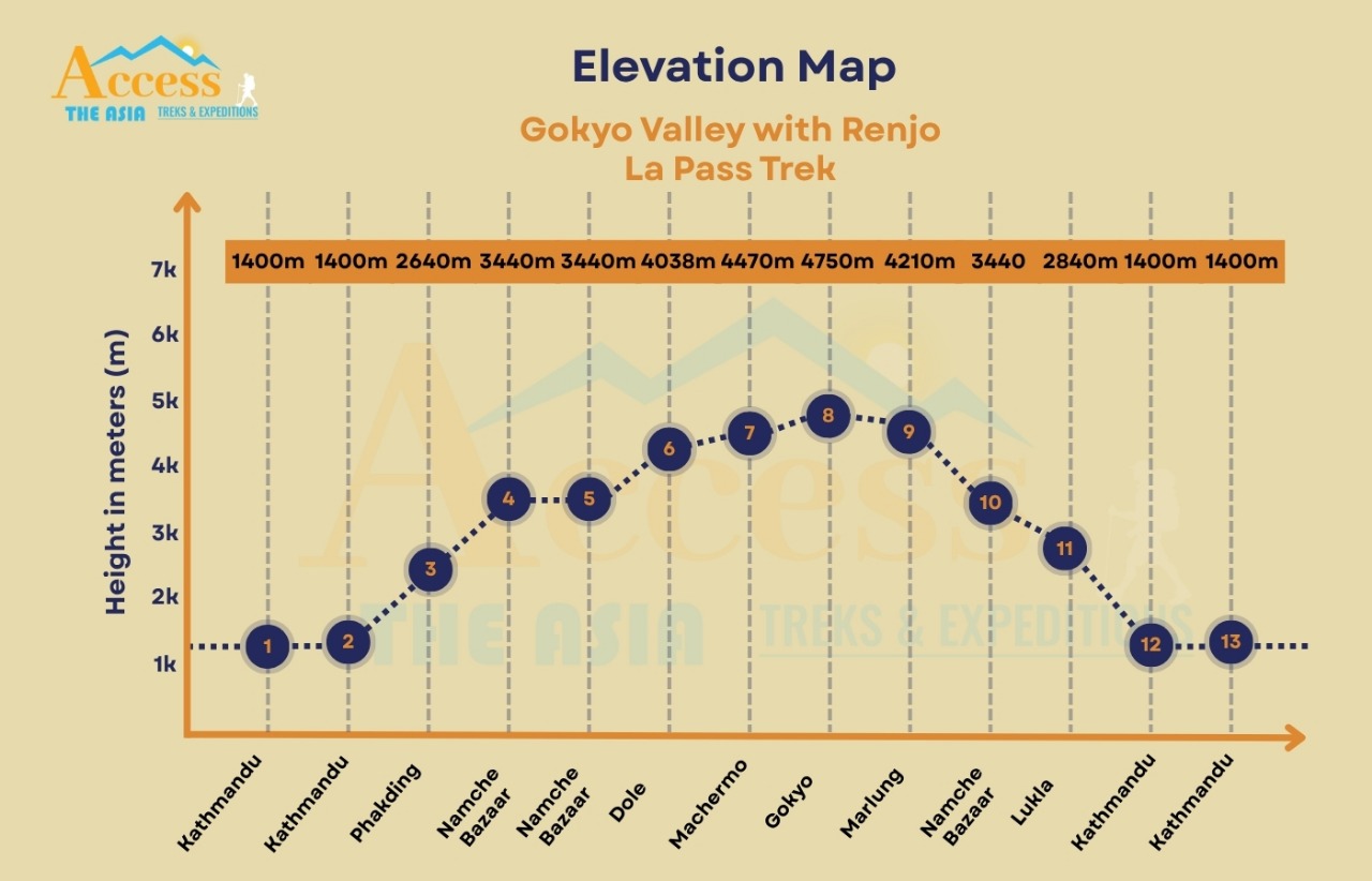 elevation map