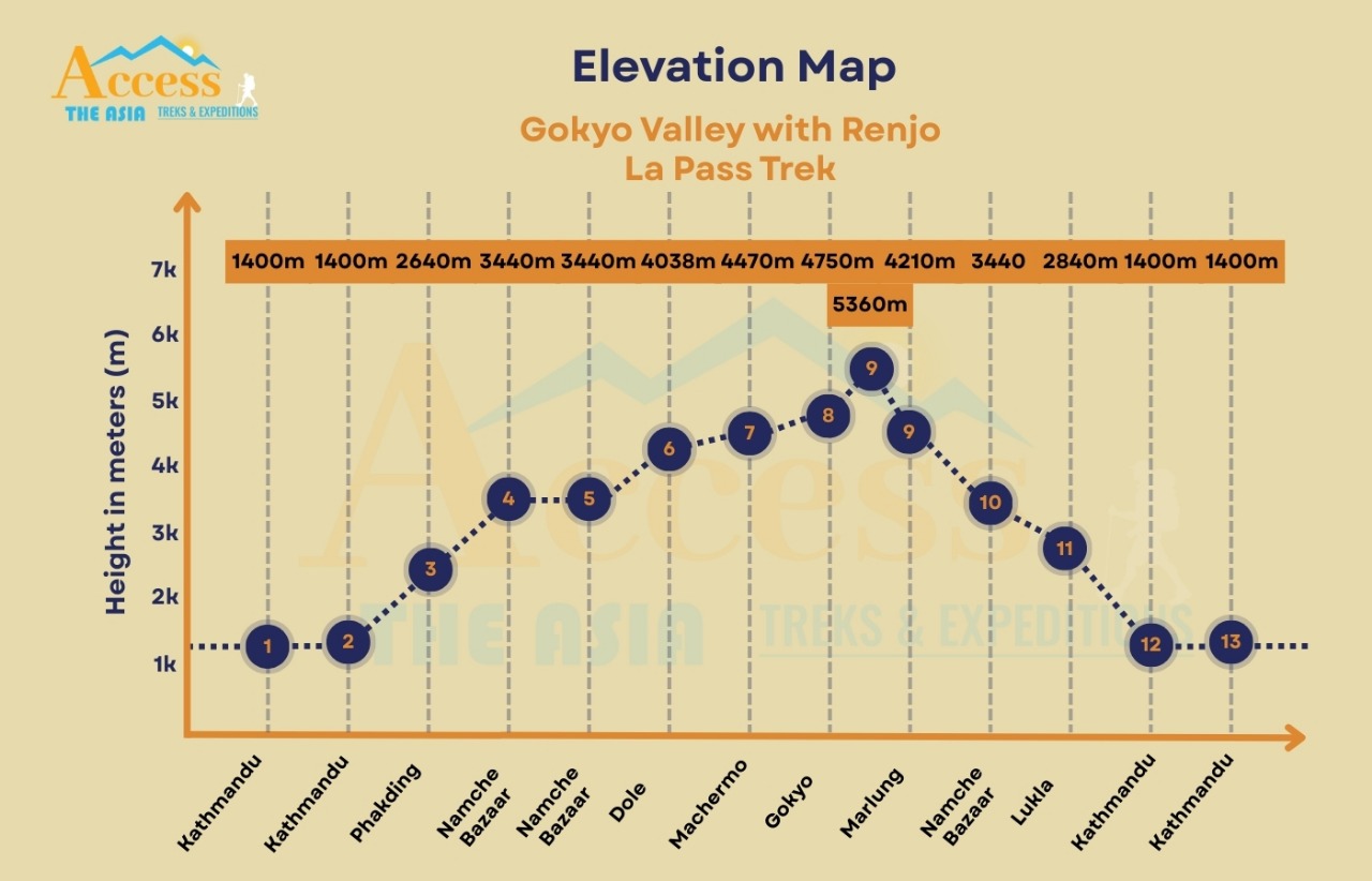 elevation map