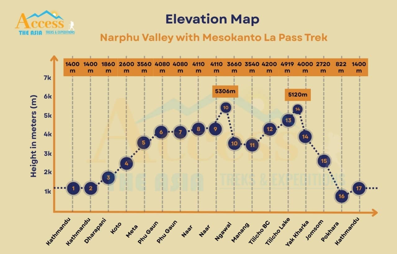 elevation map