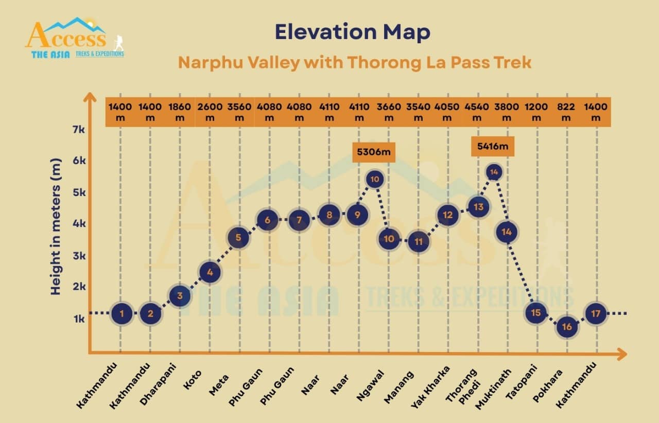 elevation map