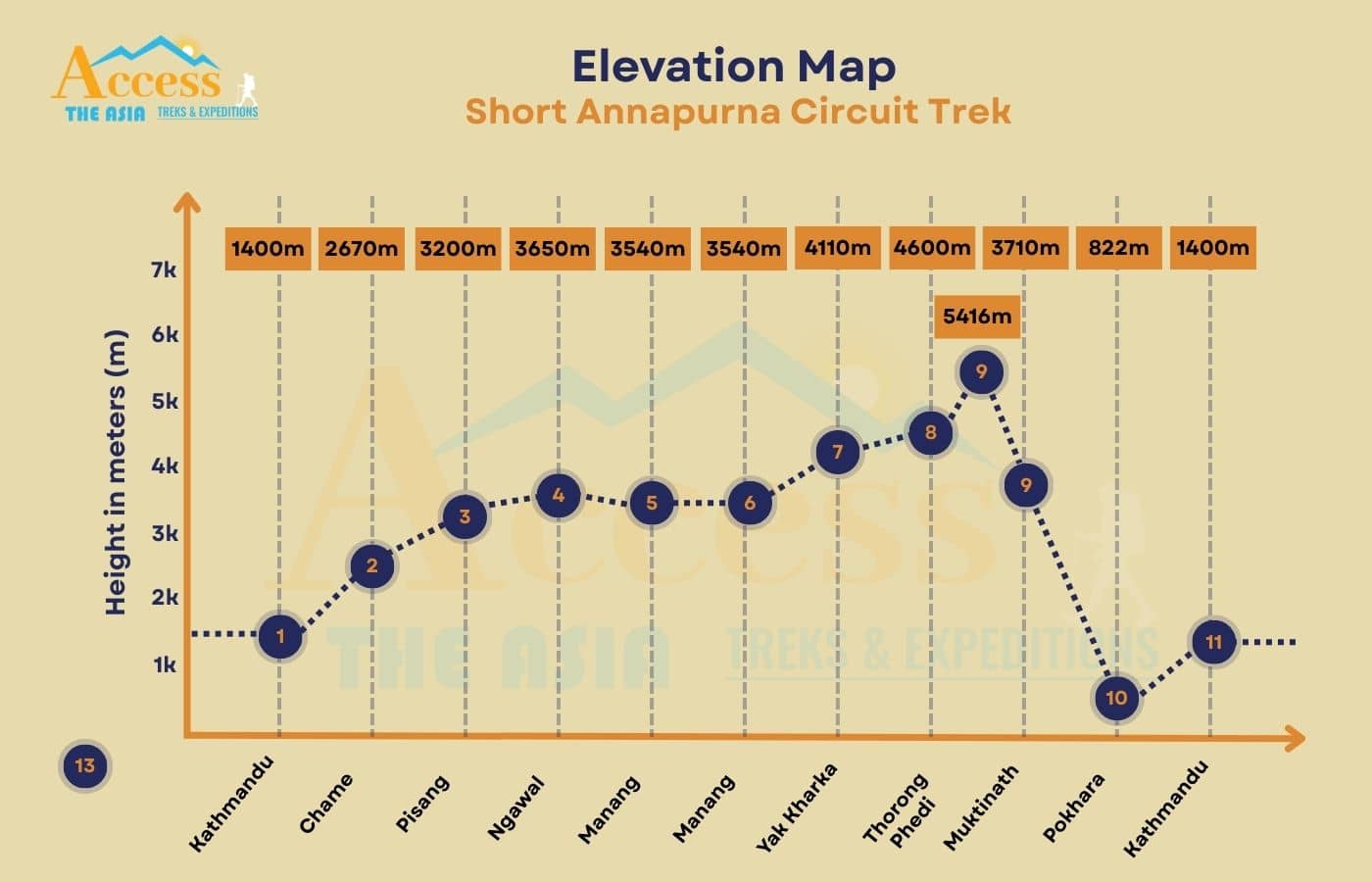elevation map