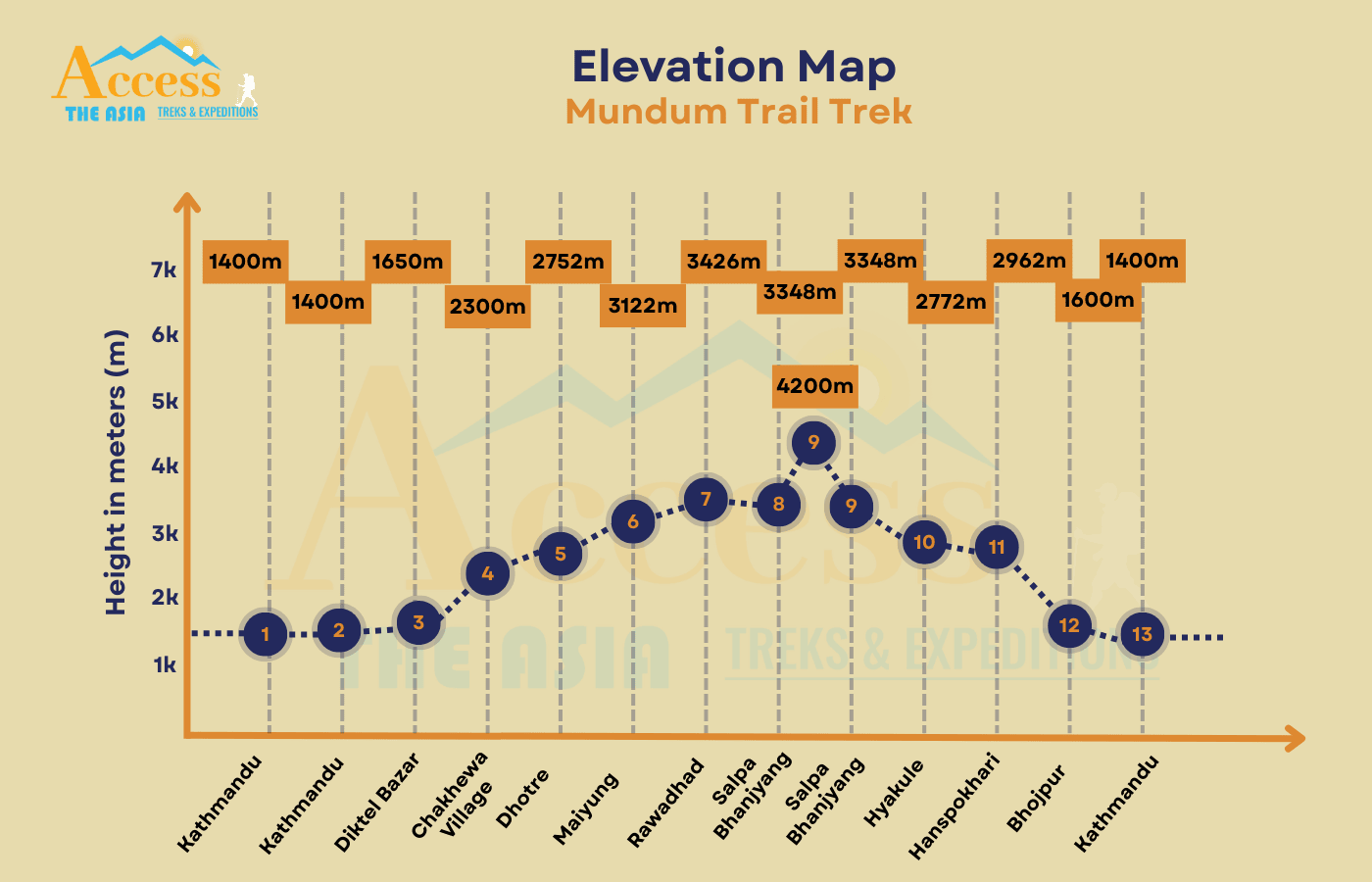 elevation map