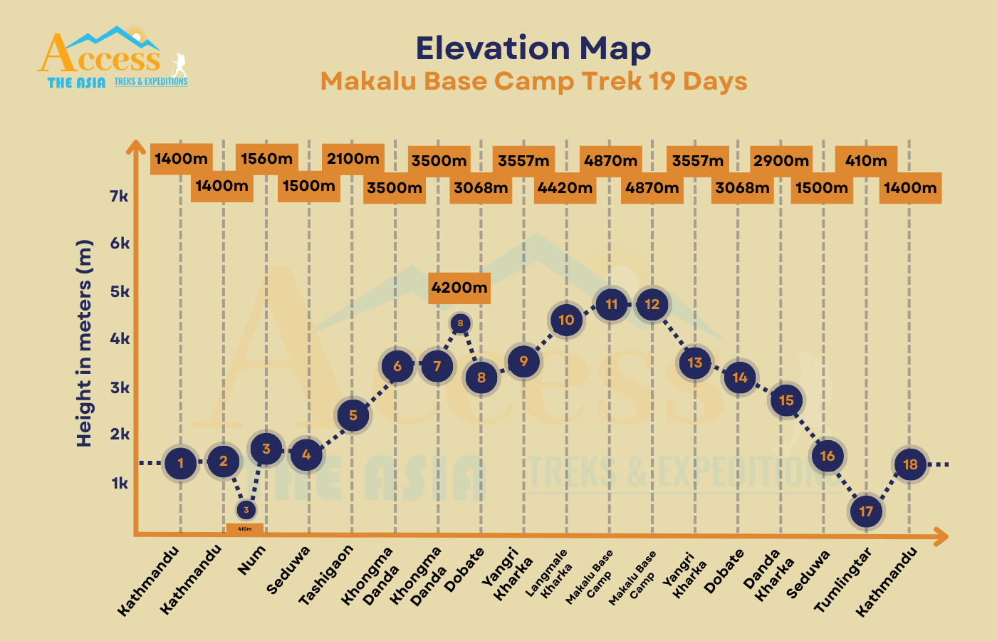 elevation map