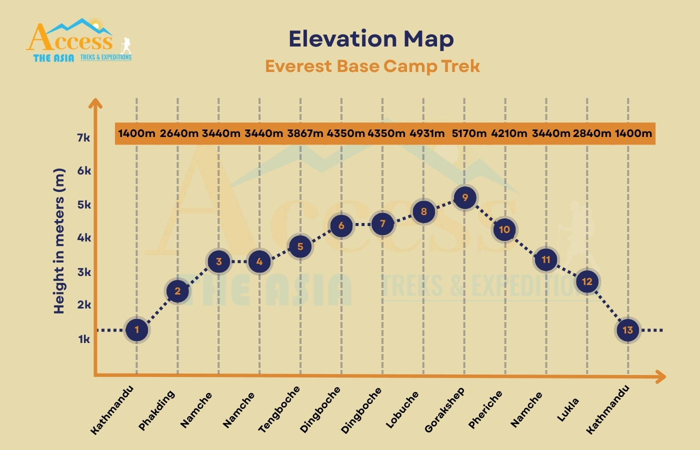 elevation map