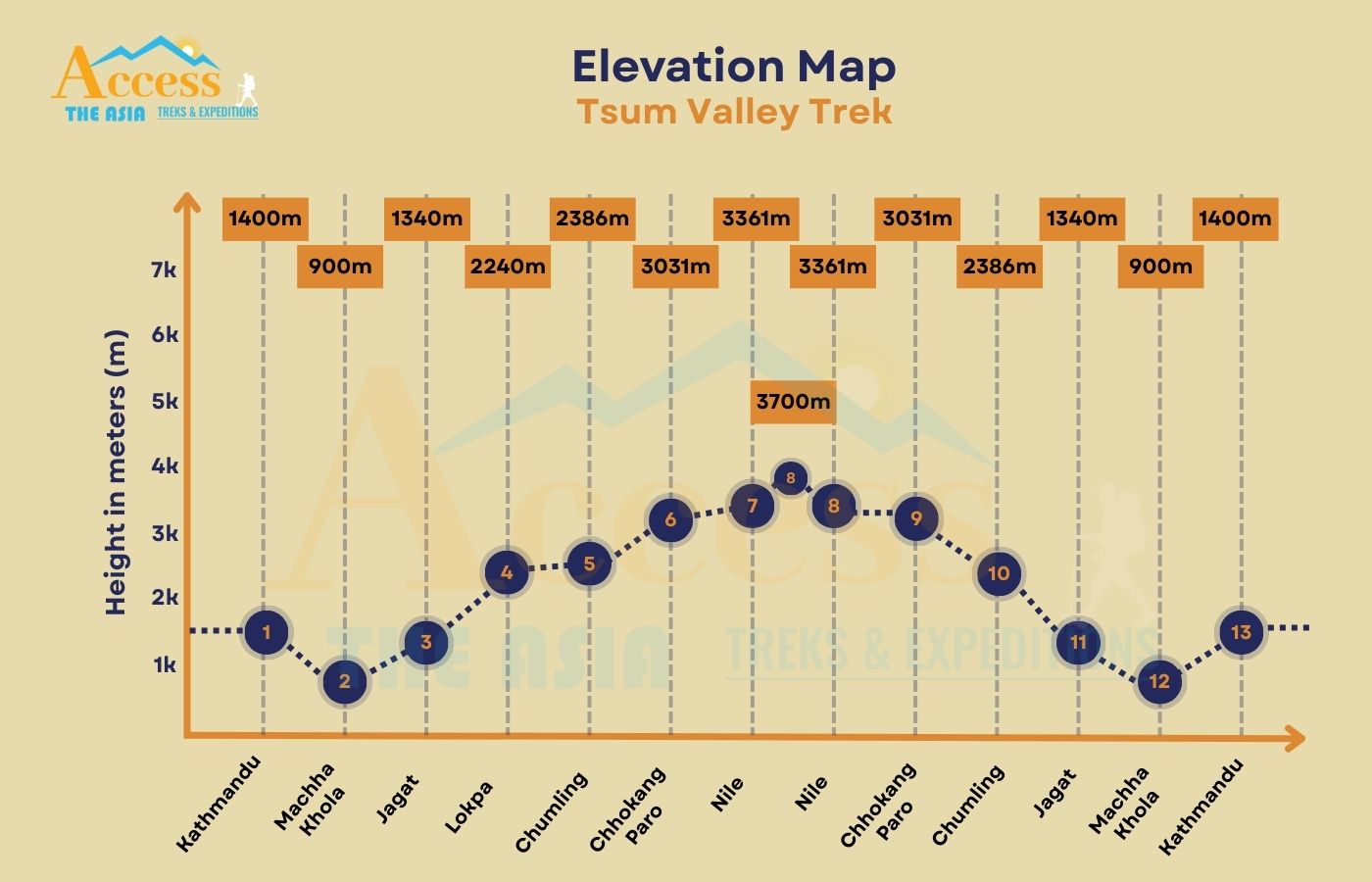elevation map