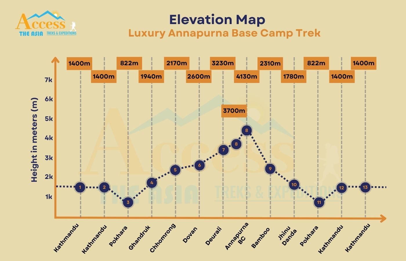 elevation map