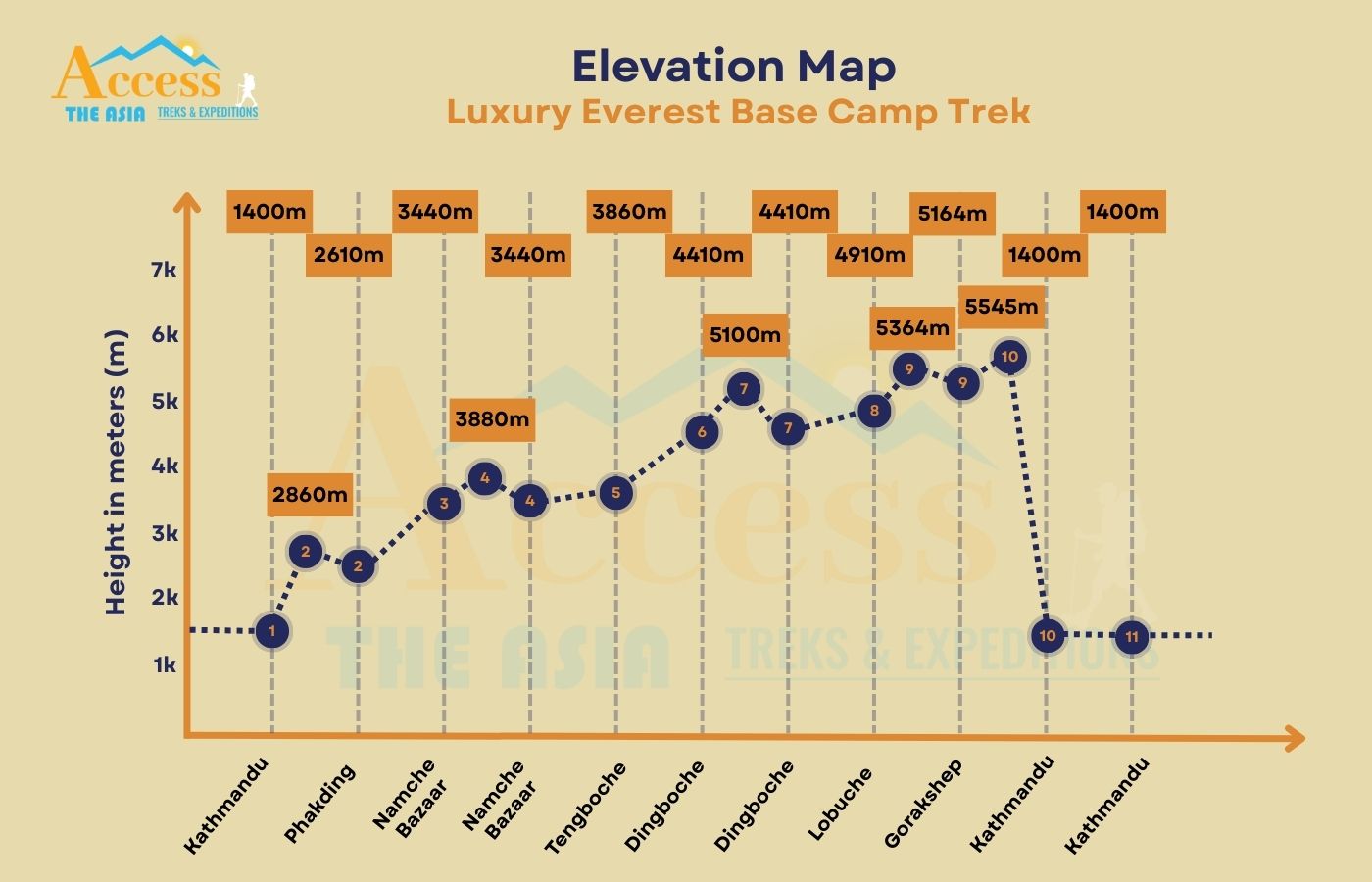 elevation map