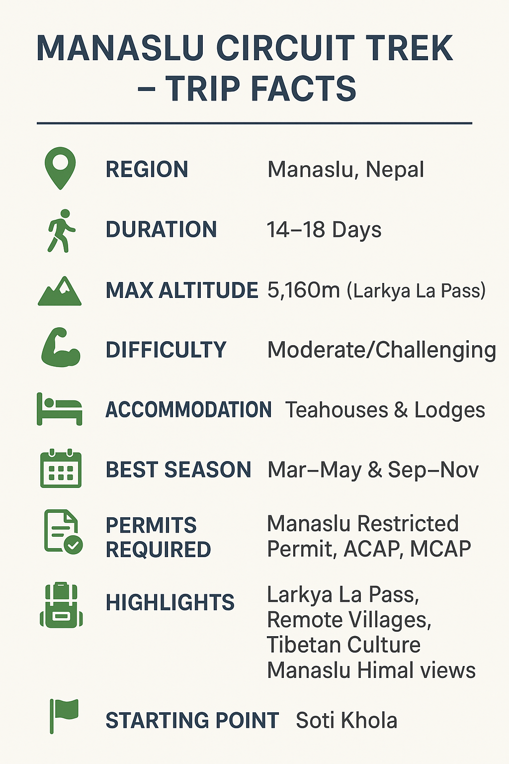 Manaslu Circuit Trek Trip Facts