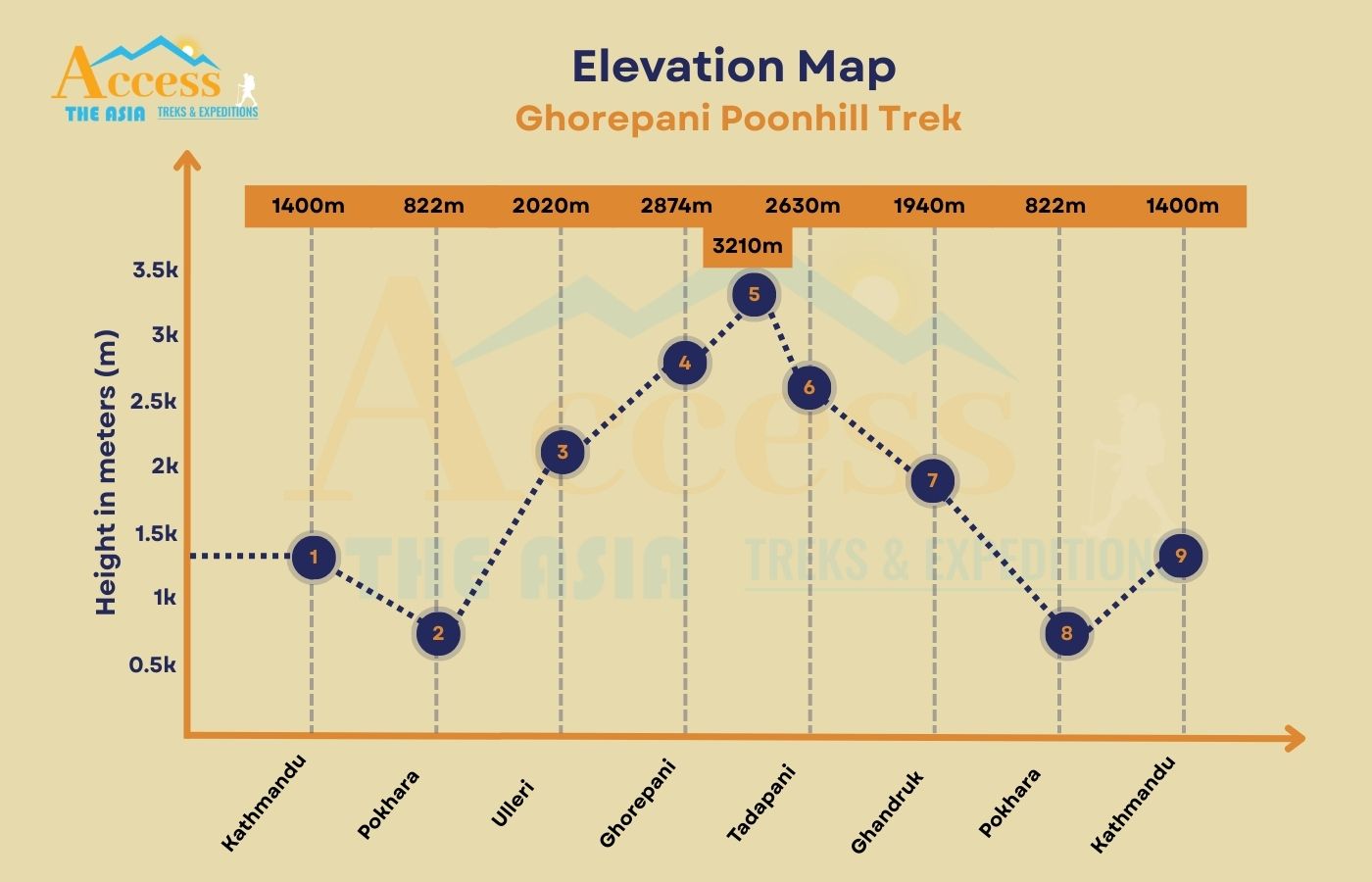 elevation map